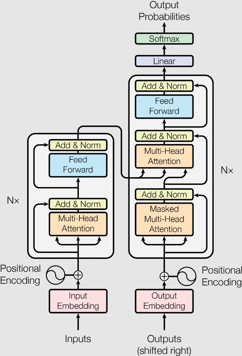 transformer architecture